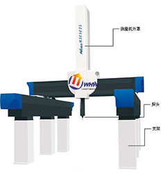 ATLAS-B 龙门式三坐标测量机