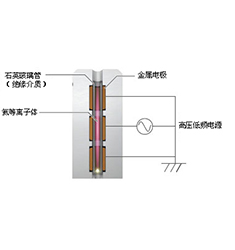 TRACERA 岛津气相色谱仪