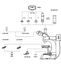 MMAS-18 金相显微镜测量分析系统