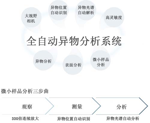 研润光谱仪异物分析系统