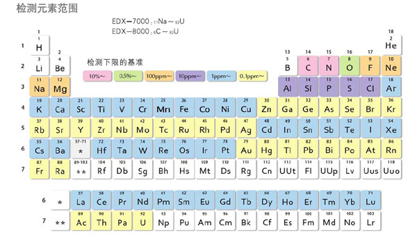 研润光谱仪检测范围