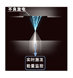 PDA-8000 光电直读光谱仪