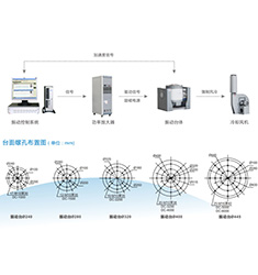 DC-F 风冷型电动振动试验台
